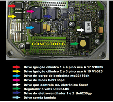 Load image into Gallery viewer, Automotive manuals tech info package highlighting ECU components with labeled drives.